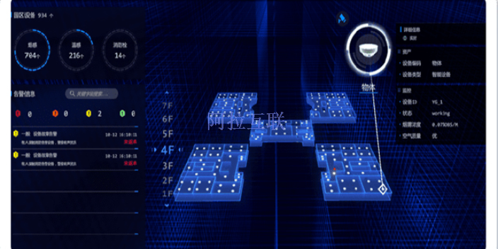 北京提供智慧工厂可视化管理方法 欢迎咨询 北京阿拉互联科技供应