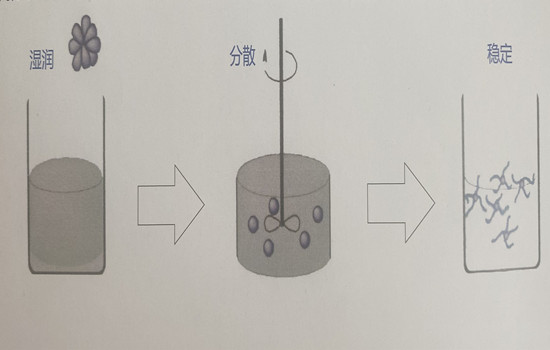 分散劑.jpg