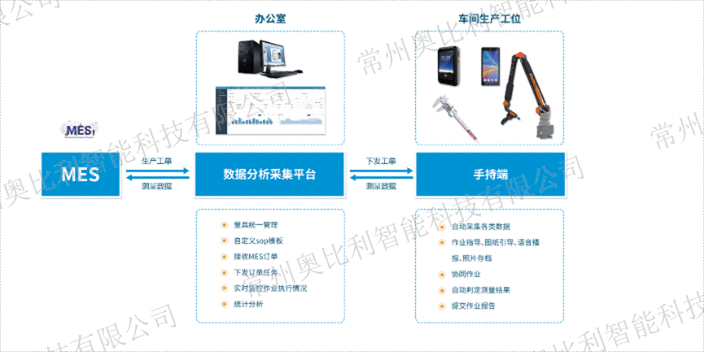 南京生产执行系统MES扩展