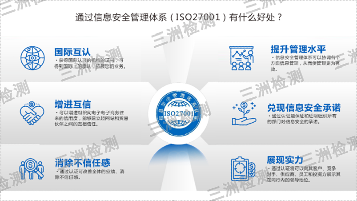 江蘇環境管理體系認證