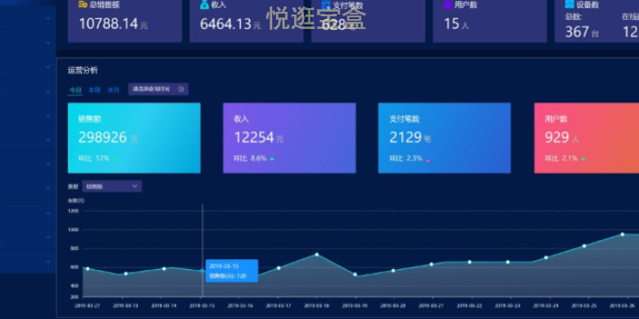 四川商场加注机软件开发 贴心服务 上海巧夺网络科技供应
