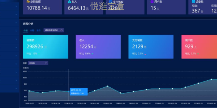 重庆社区加注机系统产品