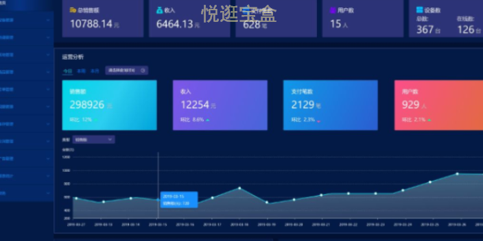 四川自助加注机系统研发 值得信赖 上海巧夺网络科技供应