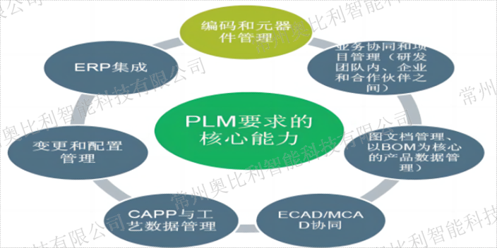 宁波生命周期管理系统PLM平台