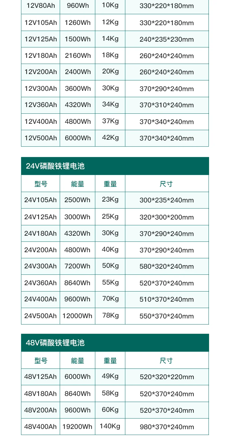 房車電池-48V100Ah.png