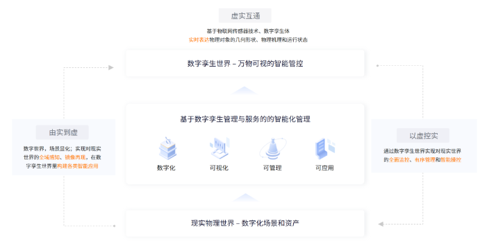 哪里有智慧校园可视化模型参考价格