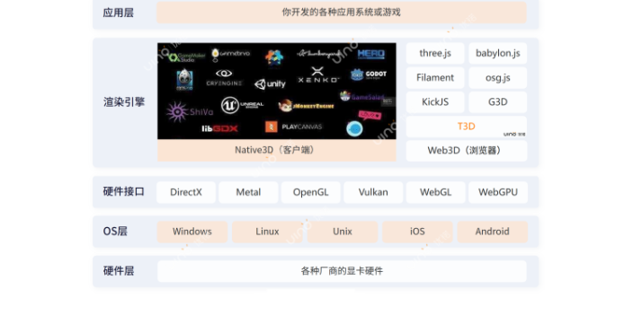 山西怎样数字孪生供应商家