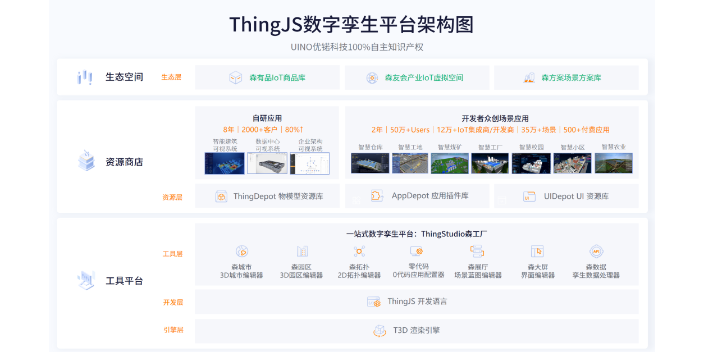 上海本地智慧工厂可视化怎么样