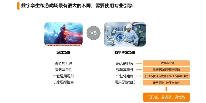 北京电话数字孪生解决方案 华哥话模型 北京阿拉互联科技供应