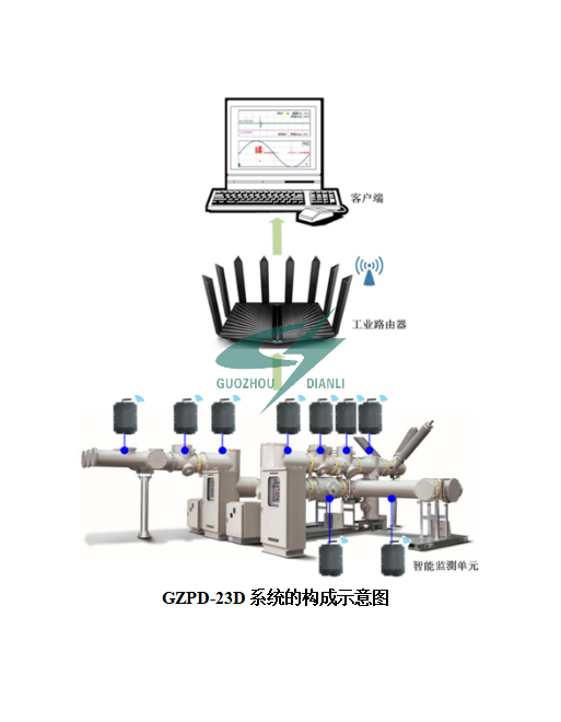 GZPD-23D系列分布式GIS局部放电监测 及闪络定位系统--技术说明