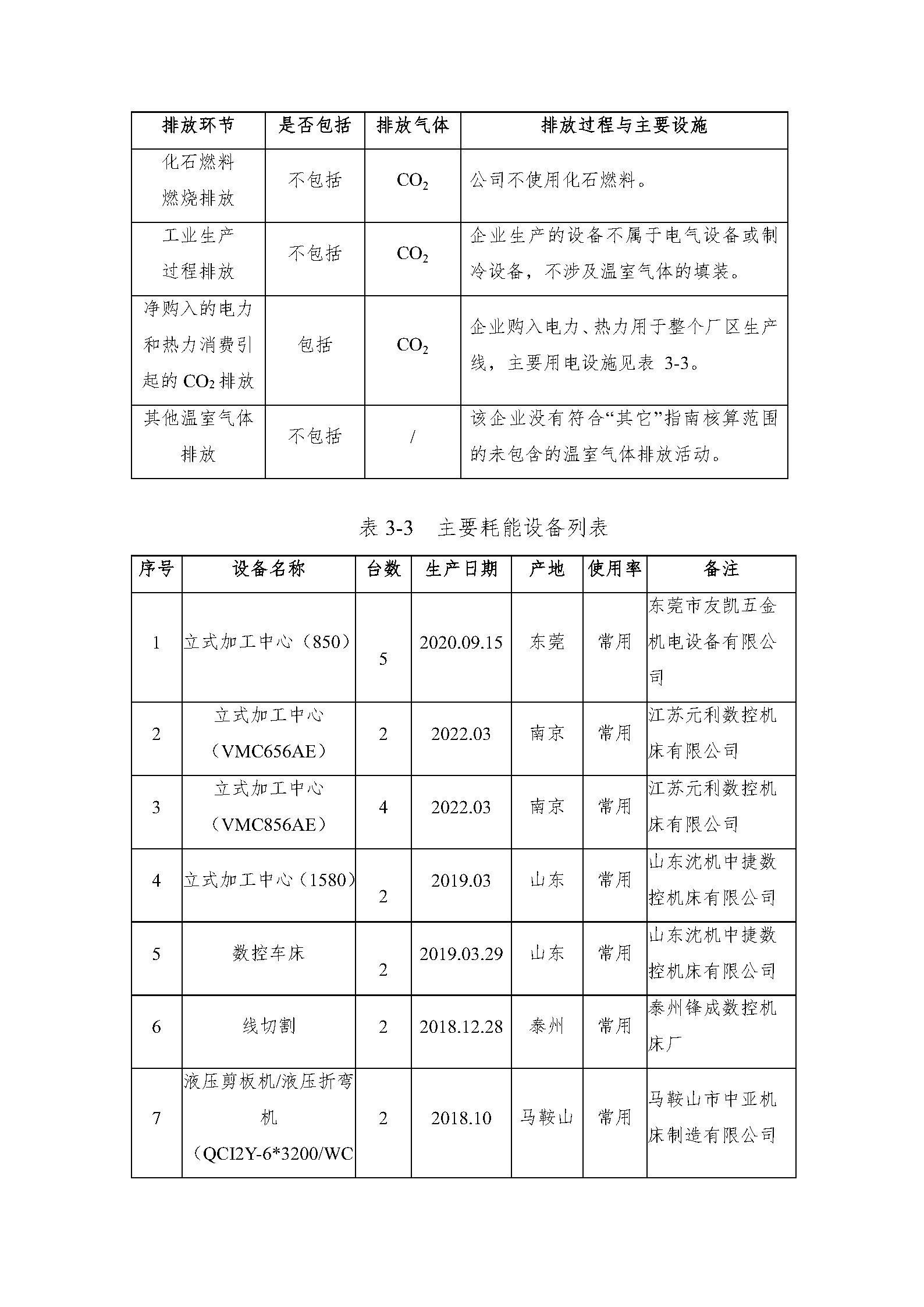 溫室氣體報告蓋章版_Page10.jpg