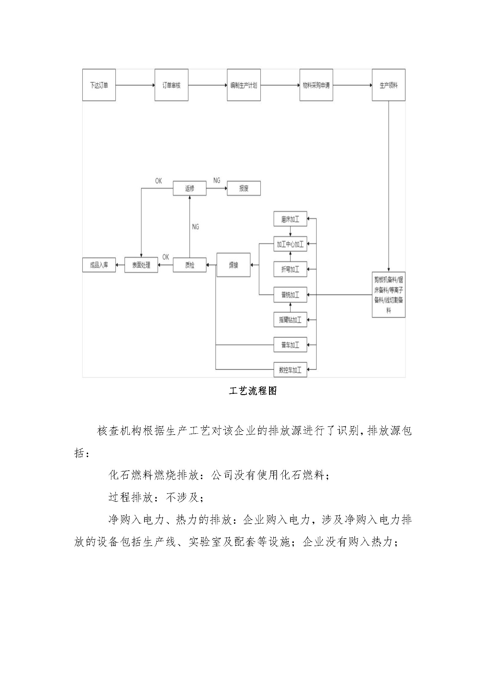 溫室氣體報告蓋章版_Page13.jpg