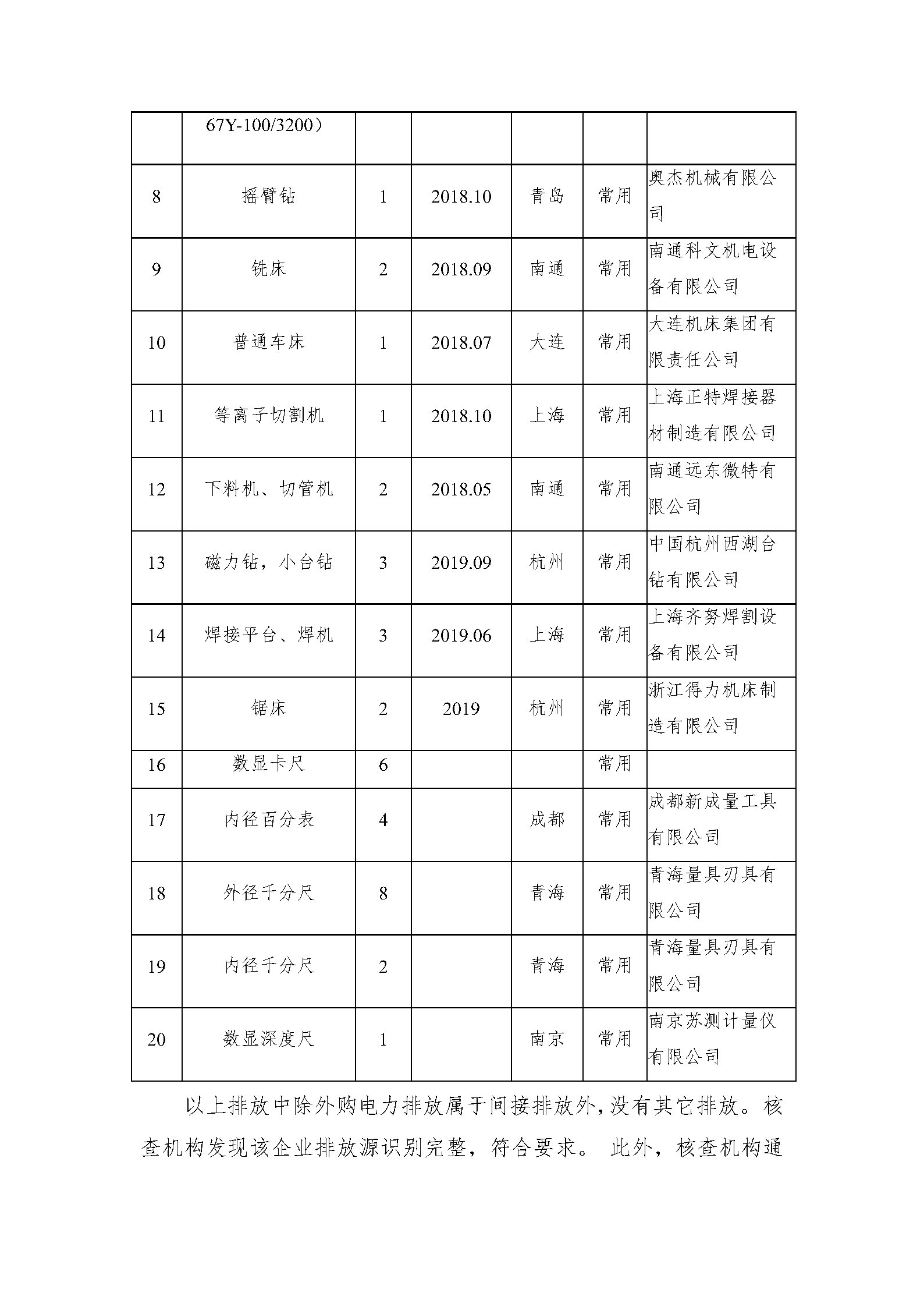 溫室氣體報告蓋章版_Page11.jpg