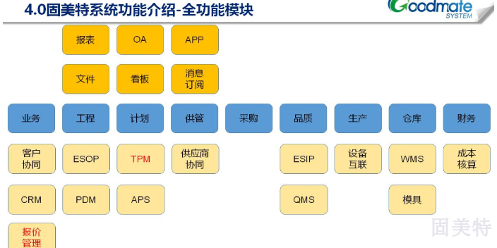 湖北國內(nèi)鈑金ERP管理系統(tǒng)銷售廠