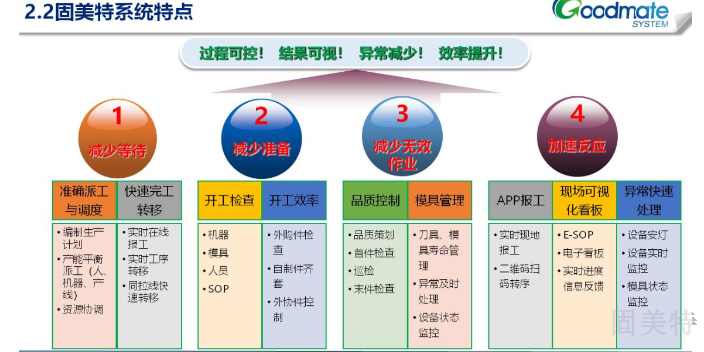 天津鈑金ERP管理系統(tǒng),鈑金ERP管理系統(tǒng)