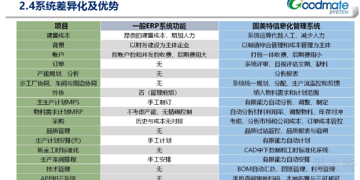 安徽有哪些鈑金ERP管理系統(tǒng)功效