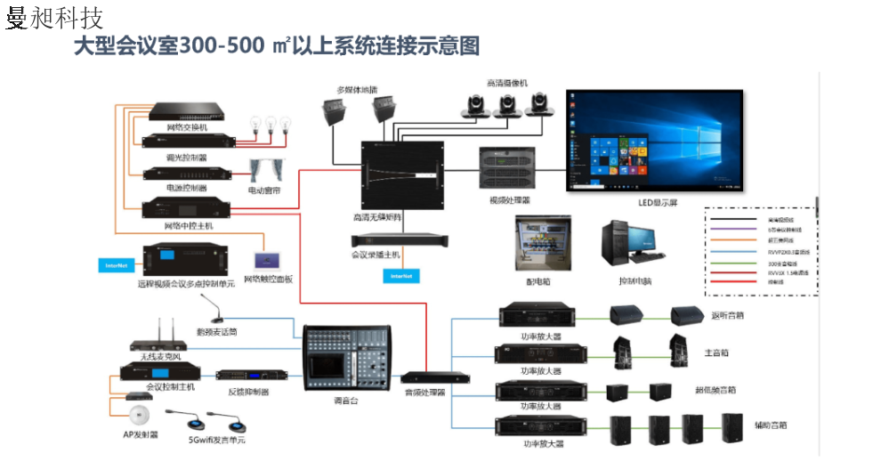 福建工程多媒體會(huì)議工程和信息系統(tǒng)集成