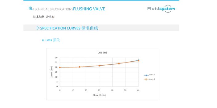 fluidsystem双向冲洗阀功能 上海福滴动力传动供应