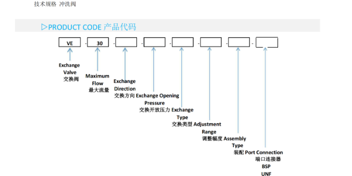 上海沖洗閥接口 上海福滴動力傳動供應(yīng)