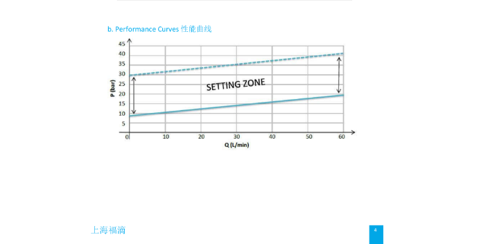上海油压冲洗阀质量 上海福滴动力传动供应