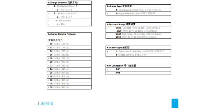 上海工業(yè)用沖洗閥配件 上海福滴動力傳動供應(yīng)