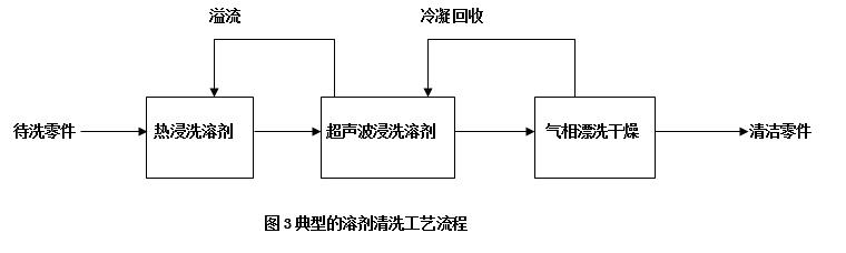 ; 典型的溶劑清洗工藝流程.jpg