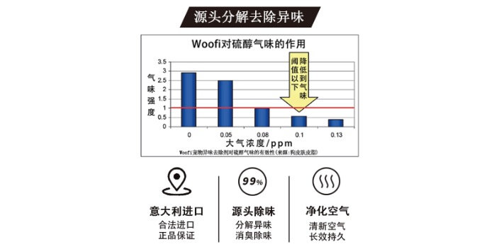 煙臺兼容性好的寵物除味除臭劑效果如何,寵物除味除臭劑