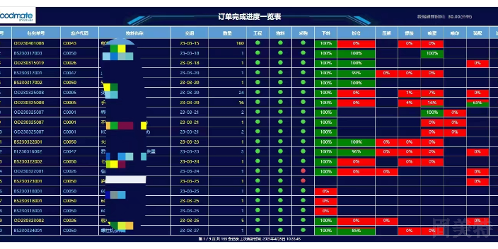 安徽辦公用鈑金ERP管理系統比較價格