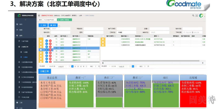 安徽耐用鈑金ERP管理系統(tǒng)