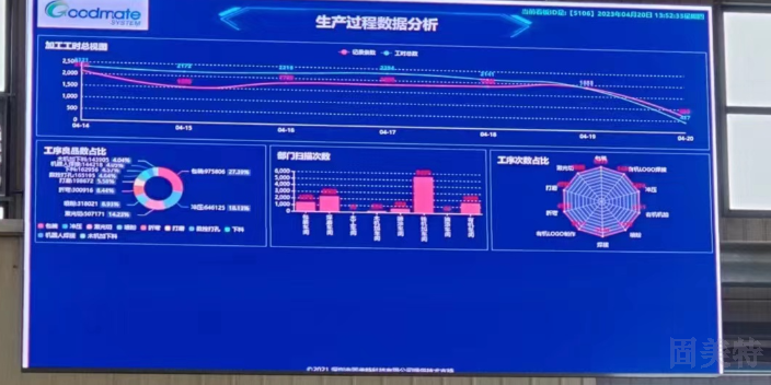 蘇州耐用鈑金ERP管理系統(tǒng)咨詢報價