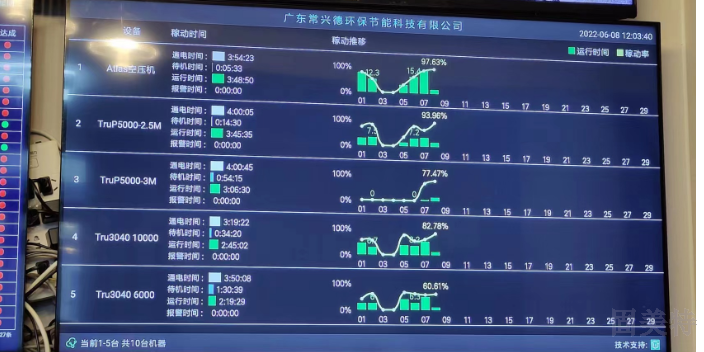 安徽新款鈑金ERP管理系統(tǒng)市場(chǎng)價(jià),鈑金ERP管理系統(tǒng)