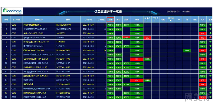 惠州有哪些鈑金ERP管理系統(tǒng)怎么樣