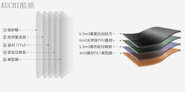 中国台湾国产汽车漆面保护膜漆面保护膜,汽车漆面保护膜