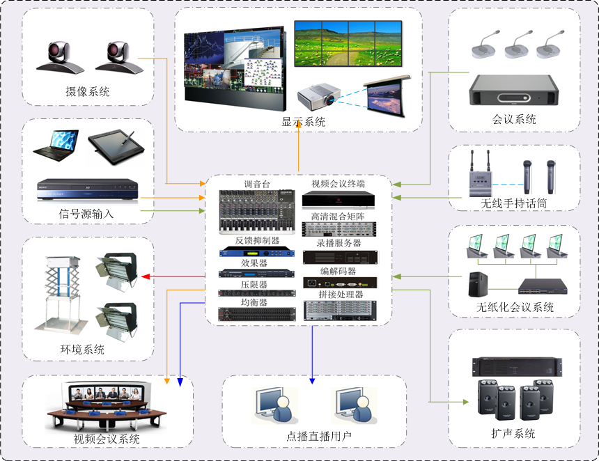 深圳市臻为科技有限公司多媒体会议室解决方案