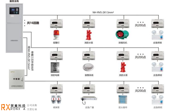广东消防设备电源监控系统怎么样 值得信赖 江苏荣夏安全科技供应