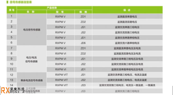 上海消防设备电源监控系统型号 信息推荐 江苏荣夏安全科技供应