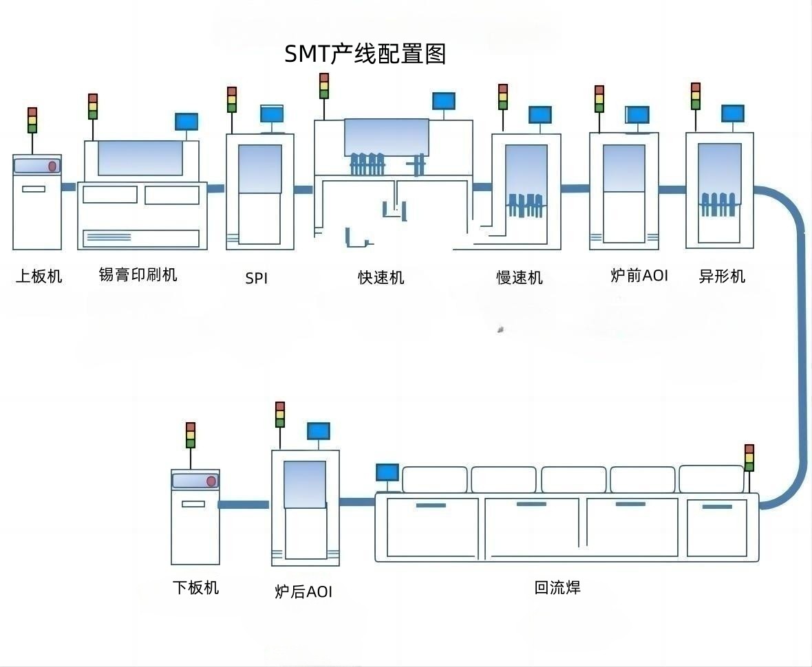 SMT產(chǎn)線配置圖.jpg