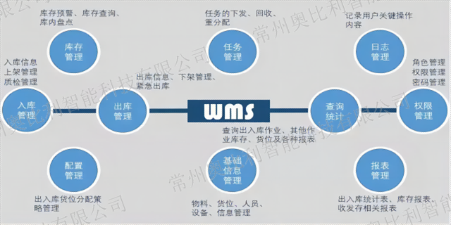 绍兴智能仓储管理系统WMS平台