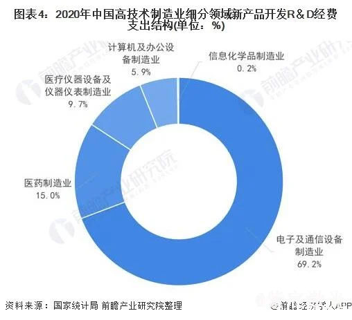 什么是高技術制造業？激光焊錫技術有哪些作用？