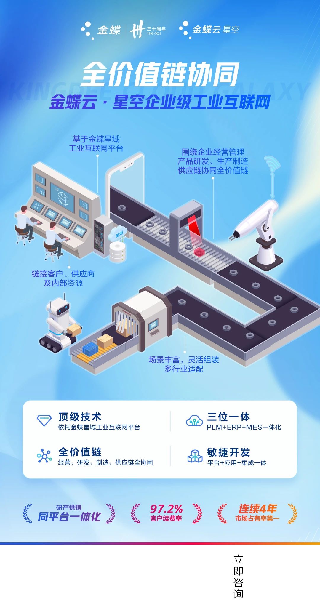 金蝶工業互聯網1.jpg