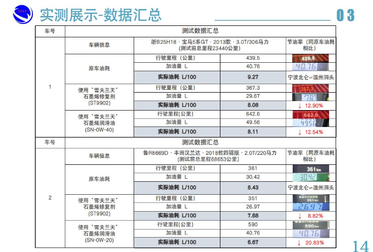 本地潤(rùn)滑油價(jià)格多少,潤(rùn)滑油