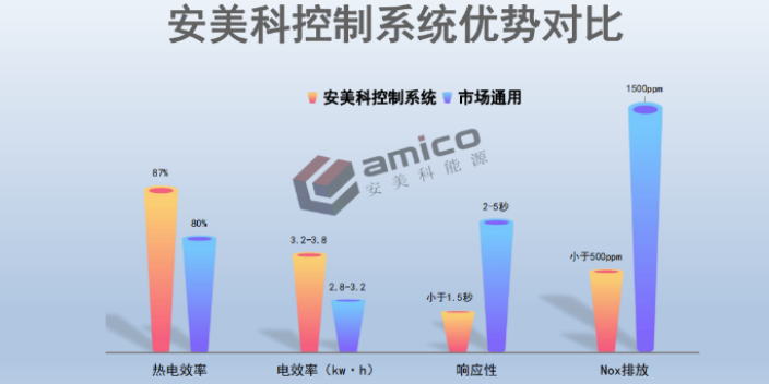 河北注氮发电机组新报价