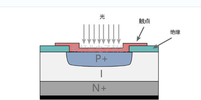 吉林微型光电三极管的工作原理,光电三极管