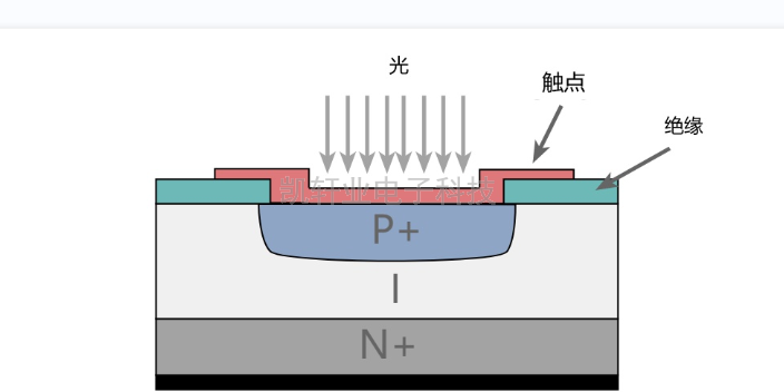 北京使用光電三極管制造商