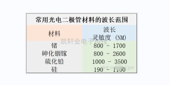 福建优势光电三极管的作用