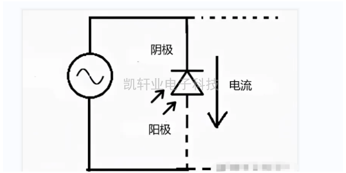 江苏优势光电二极管厂家供应