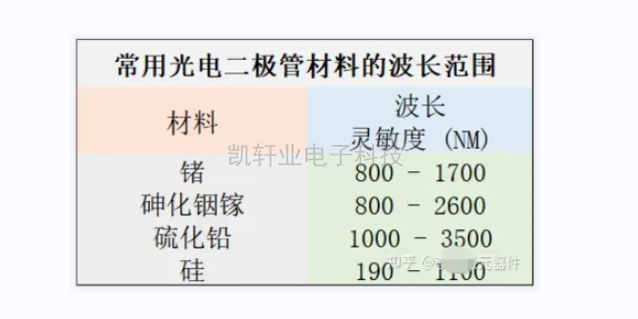 上海新型光电二极管制造商
