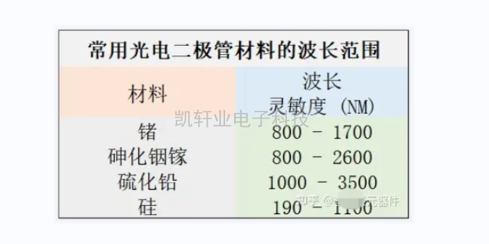 山西什么是光電二極管的工作原理,光電二極管