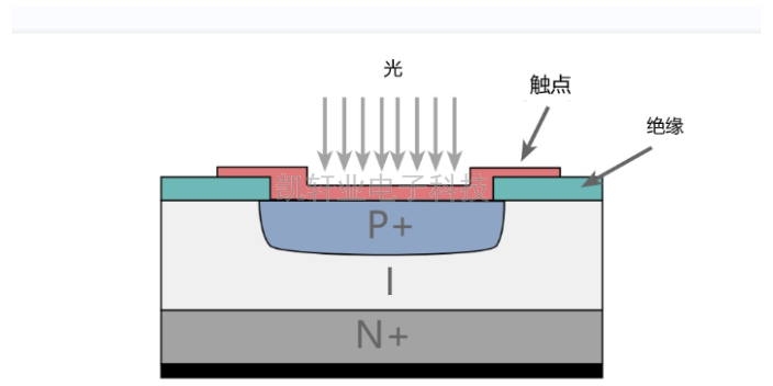 河南質(zhì)量光電二極管生產(chǎn)廠家,光電二極管