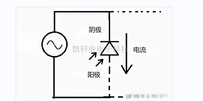 河北多功能光電二極管生產(chǎn)廠家